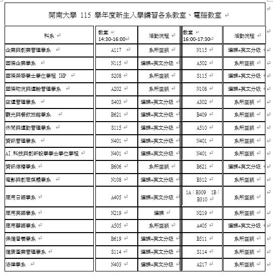 【 開大首映 青春熱映 ! 】 開南大學115學年度新生入學講習圖片